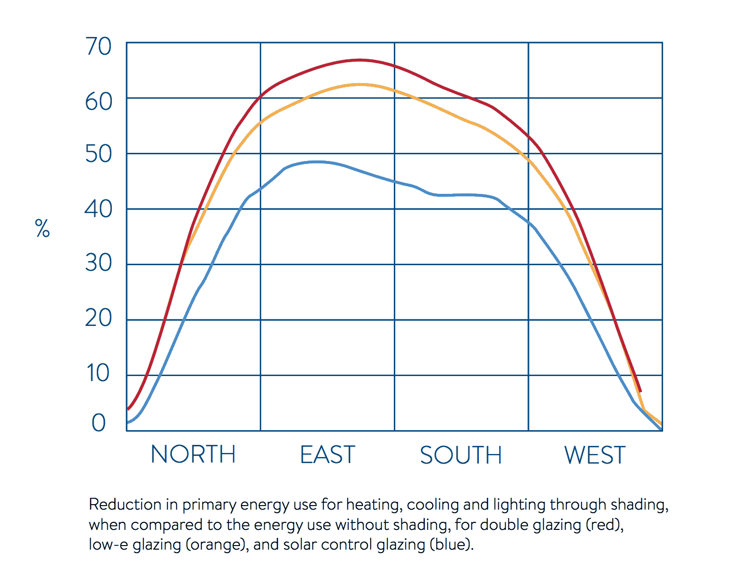 Energy Savings & CO2 emissions