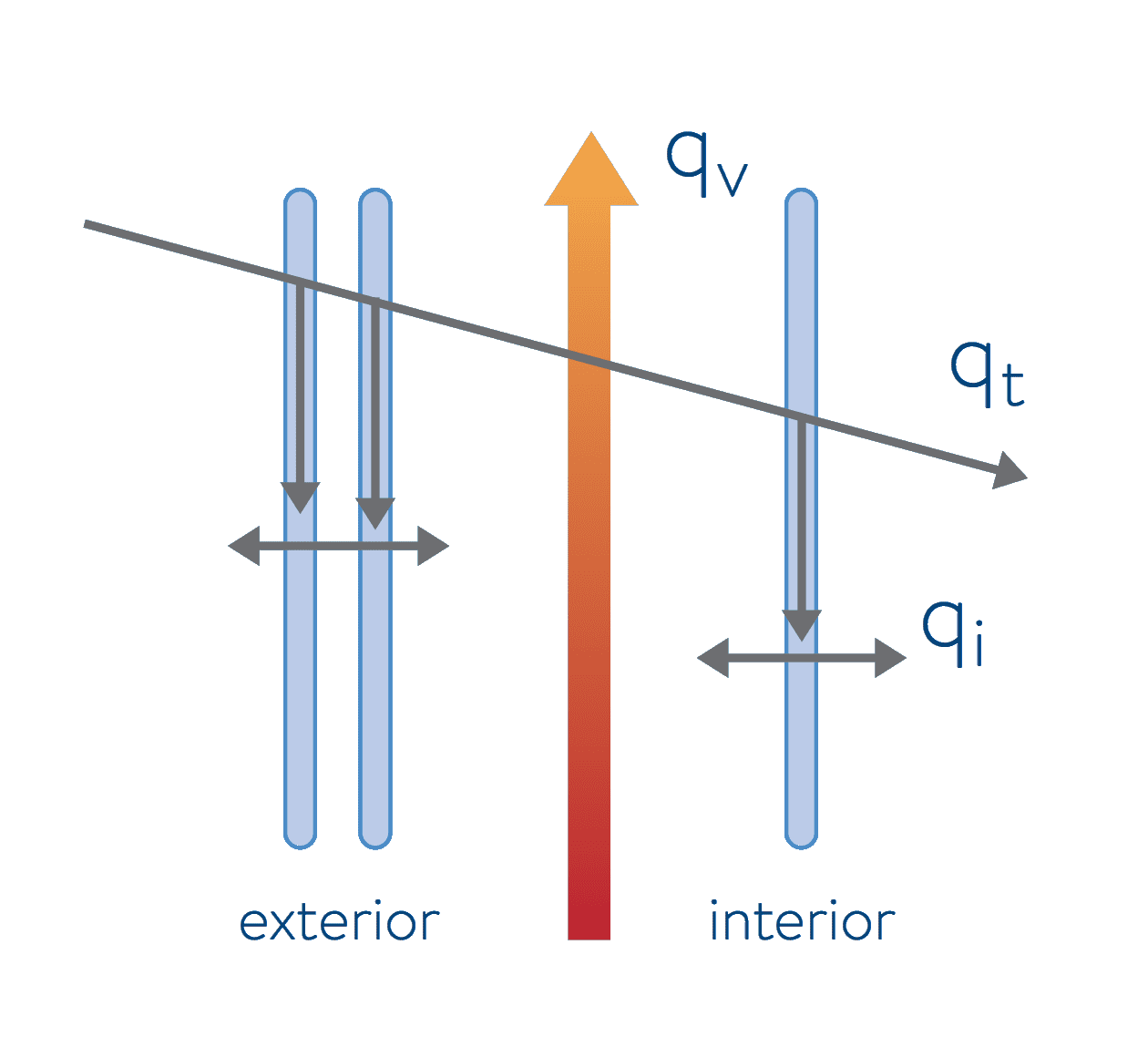 Thermal Gain
